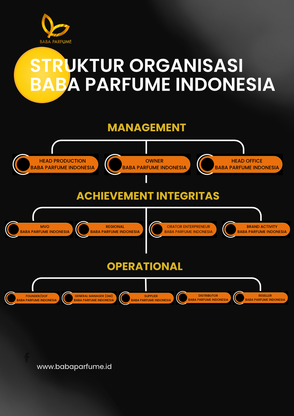 Company Profile 10